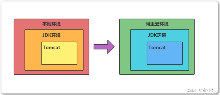 Docker-全面详解（学习总结---从入门到深化）