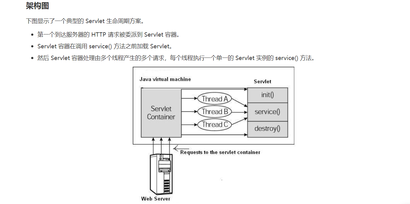 Servlet生命周期(代码+图示)