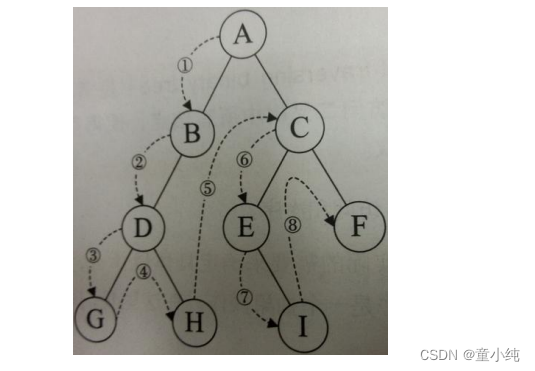 Java基础深化和提高 ---- 数据结构