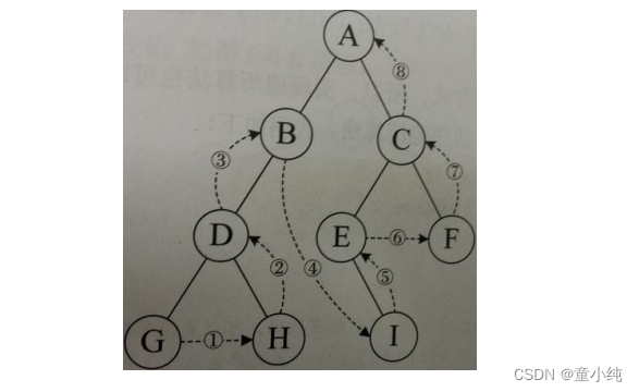 Java基础深化和提高 ---- 数据结构