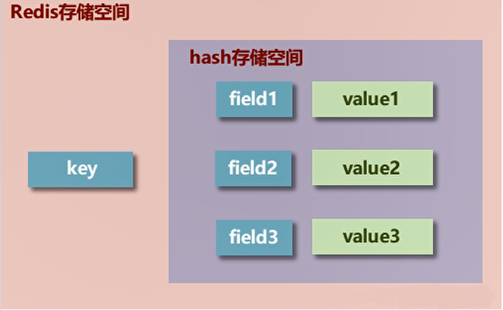 高并发核心技术Redis系列(三)--------基本知识