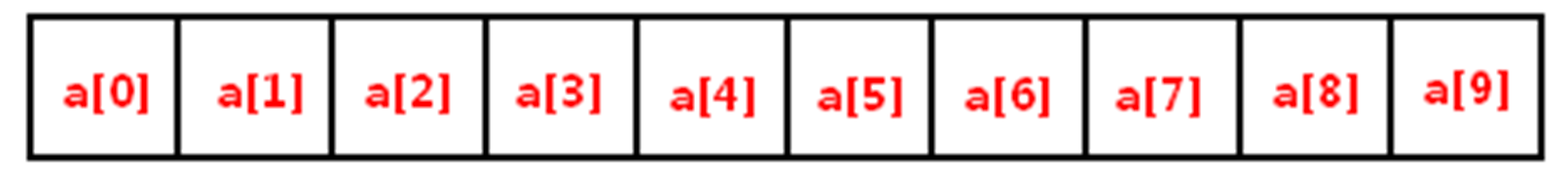 前端(JavaScript)------数组