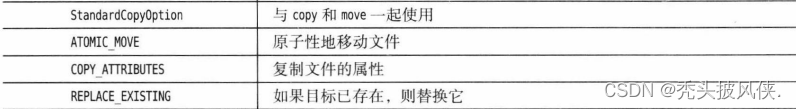 【java基础】使用Path和Files类，更方便的操作路径和文件