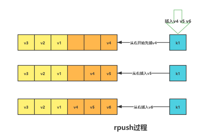 高并发核心技术Redis系列(三)--------基本知识