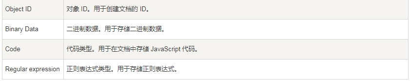 MongoDB分布式存储数据库系列(一)------简介