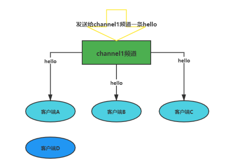 高并发核心技术Redis系列(三)--------基本知识