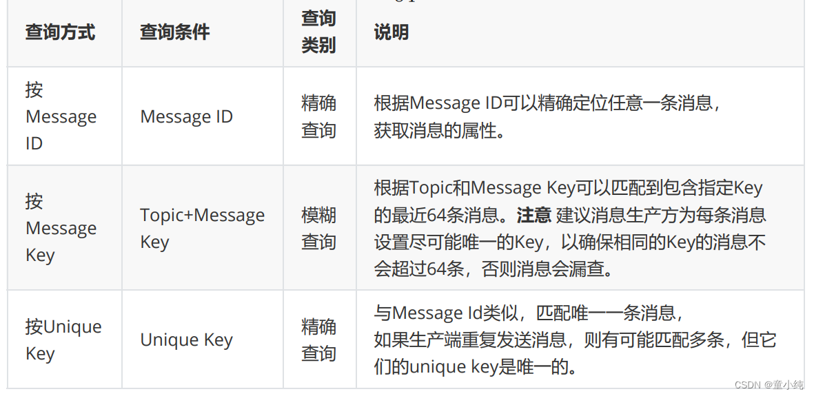 RocketMQ【高级特性、负载均衡 、事务消息 、消息查询】(三)-全面详解（学习总结---从入门到深化）