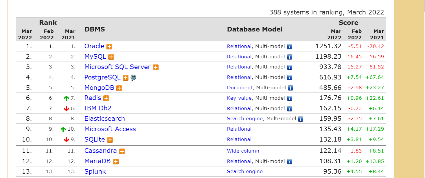 【mysql学习】1.mysql的下载安装与基本介绍