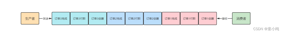 RocketMQ【高级特性、负载均衡 、事务消息 、消息查询】(三)-全面详解（学习总结---从入门到深化）