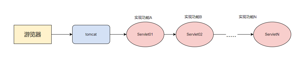 【Dispatcher】请求转发