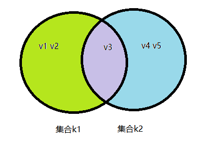 高并发核心技术Redis系列(三)--------基本知识