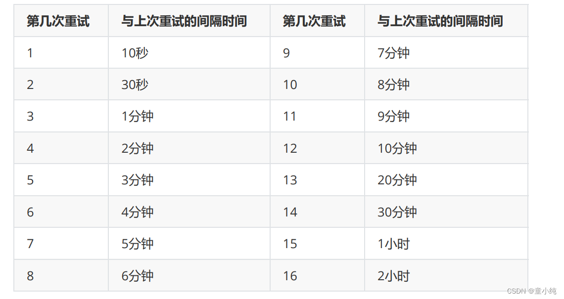 RocketMQ【高级特性、负载均衡 、事务消息 、消息查询】(三)-全面详解（学习总结---从入门到深化）