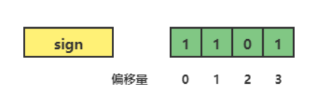 高并发核心技术Redis系列(三)--------基本知识