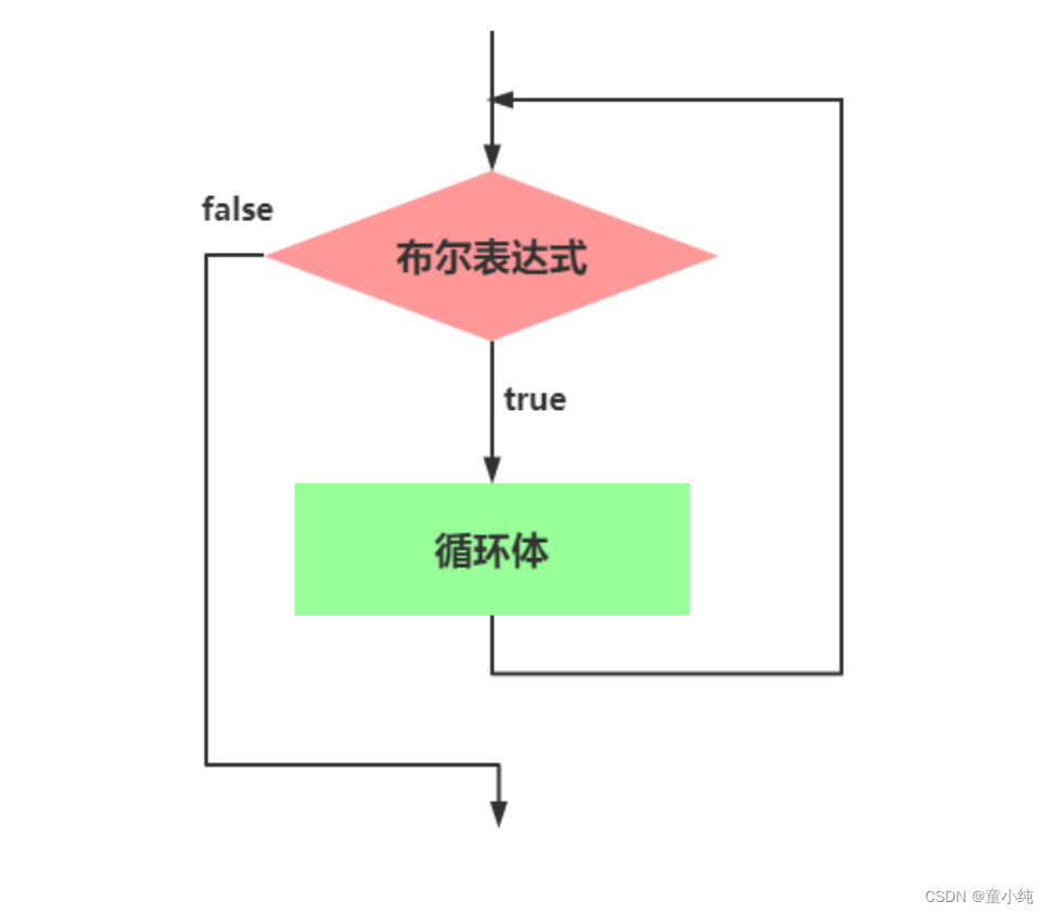 JavaScript【条件语句、三元运算符、循环语句之for、 循环语句之while、循环语句之do…while】(四)-全面详解（学习总结---从入门到深化）