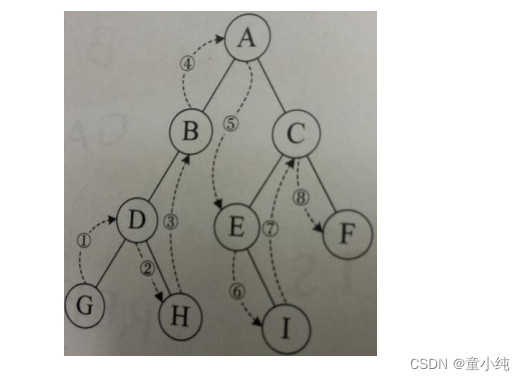 Java基础深化和提高 ---- 数据结构