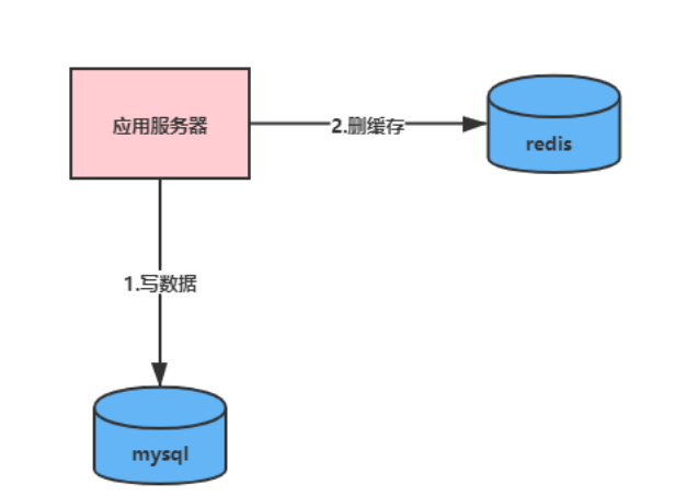 高并发核心技术Redis系列(七)--------Jedis操作Redis