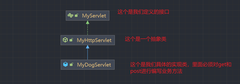 【手写Tomcat】7.实现MyServlet