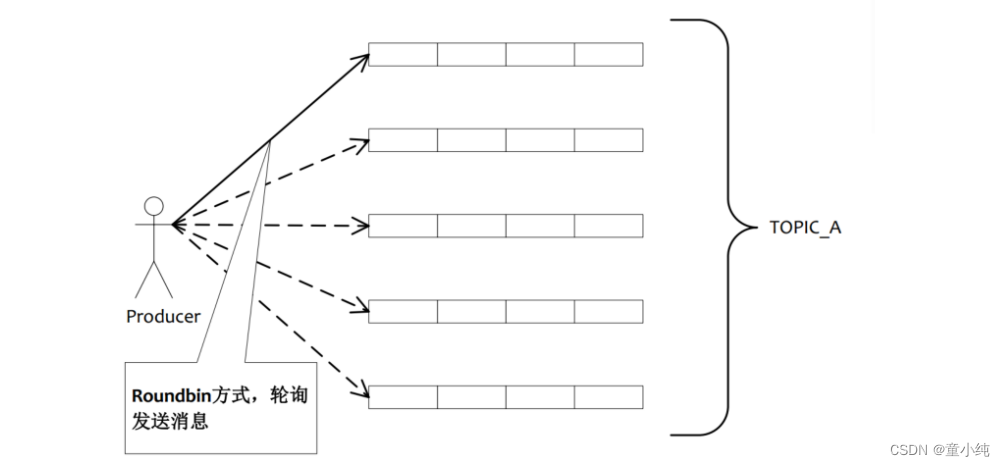 RocketMQ【高级特性、负载均衡 、事务消息 、消息查询】(三)-全面详解（学习总结---从入门到深化）