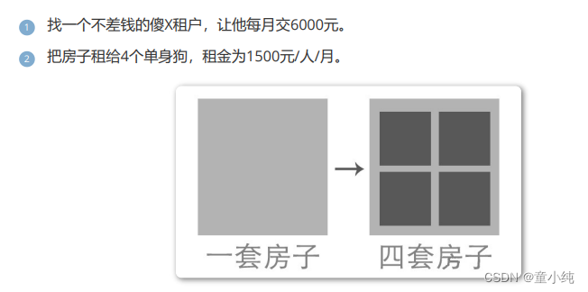 Docker-全面详解（学习总结---从入门到深化）