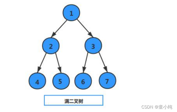 Java基础深化和提高 ---- 数据结构