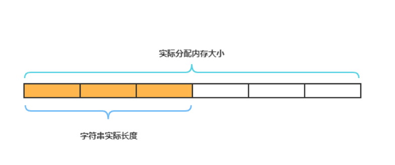 高并发核心技术Redis系列(三)--------基本知识