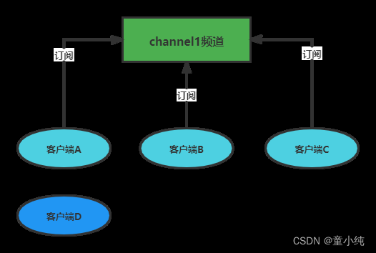 高并发核心技术Redis系列(九)--------本地操作