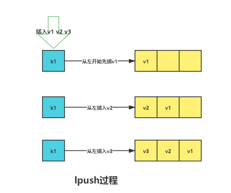 高并发核心技术Redis系列(三)--------基本知识