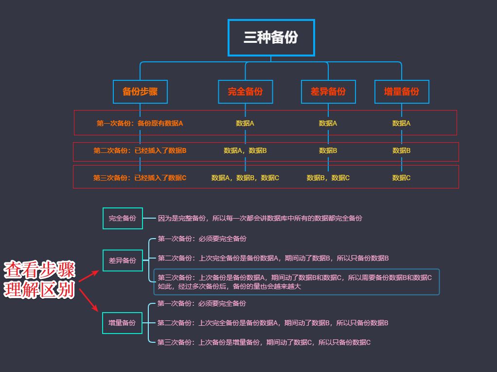 MySQL数据库系列(七)-------日志管理、备份与恢复