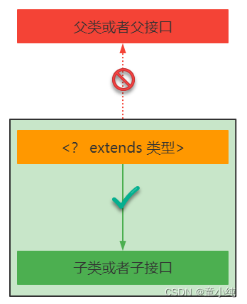 Java基础深化和提高-------容器篇