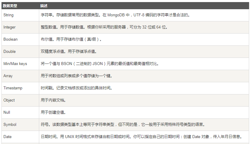 MongoDB分布式存储数据库系列(一)------简介