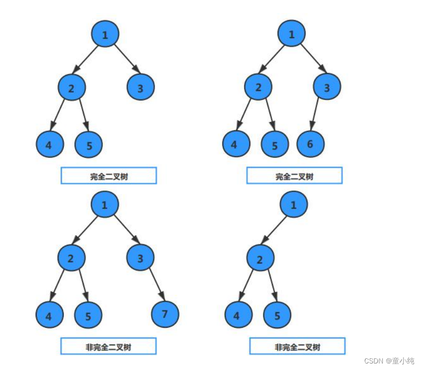 Java基础深化和提高 ---- 数据结构