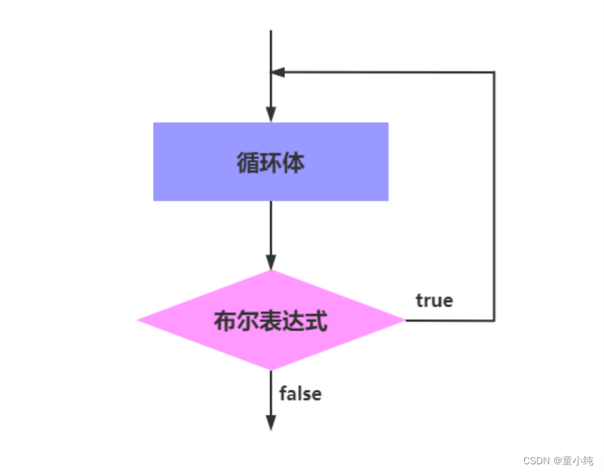 JavaScript【条件语句、三元运算符、循环语句之for、 循环语句之while、循环语句之do…while】(四)-全面详解（学习总结---从入门到深化）