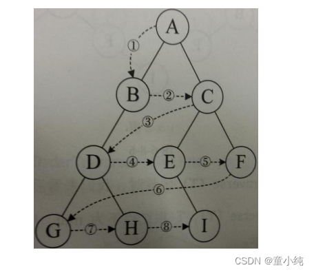 Java基础深化和提高 ---- 数据结构