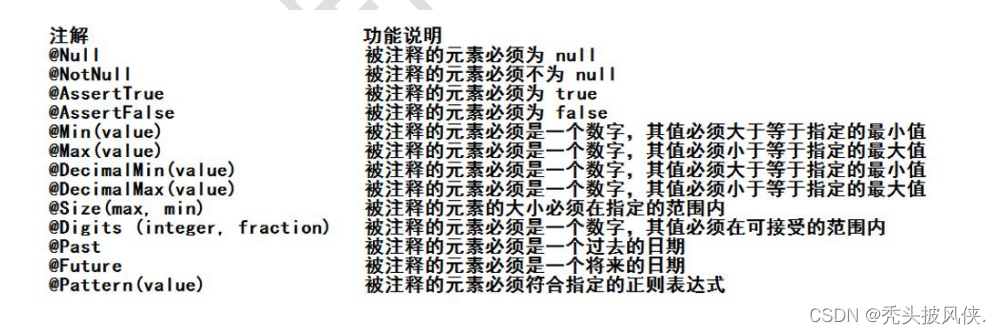 [springmvc学习]8、JSR 303验证及其国际化