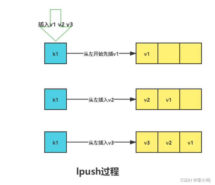 高并发核心技术Redis系列(九)--------本地操作