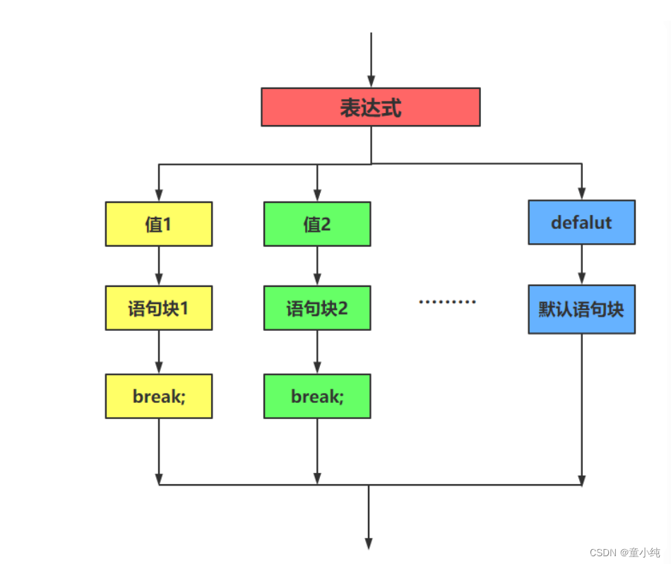 JavaScript【条件语句、三元运算符、循环语句之for、 循环语句之while、循环语句之do…while】(四)-全面详解（学习总结---从入门到深化）