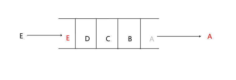 RabbitMQ系列(一)--------简介