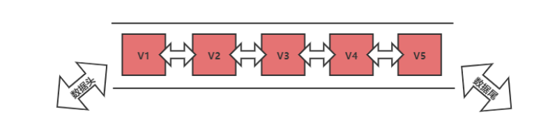 高并发核心技术Redis系列(三)--------基本知识