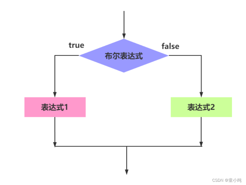 JavaScript【条件语句、三元运算符、循环语句之for、 循环语句之while、循环语句之do…while】(四)-全面详解（学习总结---从入门到深化）