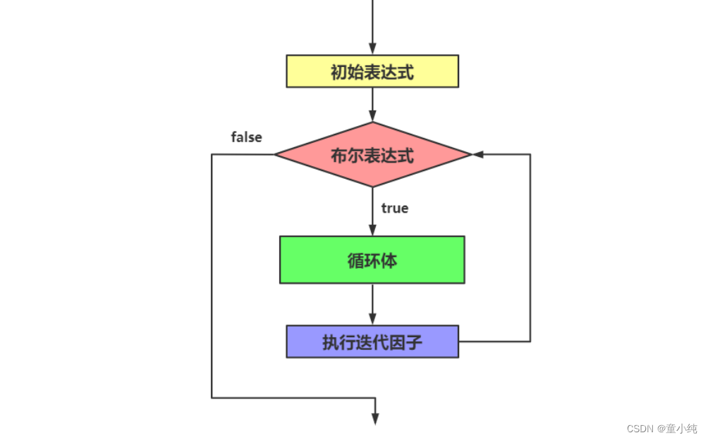 JavaScript【条件语句、三元运算符、循环语句之for、 循环语句之while、循环语句之do…while】(四)-全面详解（学习总结---从入门到深化）