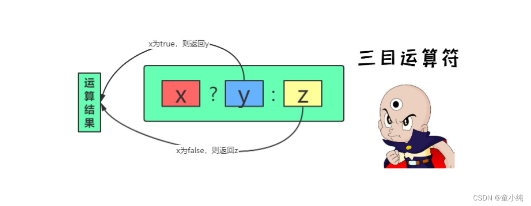 JavaScript【条件语句、三元运算符、循环语句之for、 循环语句之while、循环语句之do…while】(四)-全面详解（学习总结---从入门到深化）