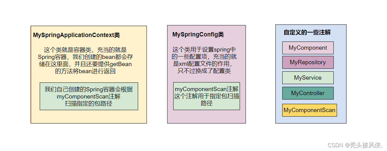 [spring学习]7、手写spring注解扫描机制