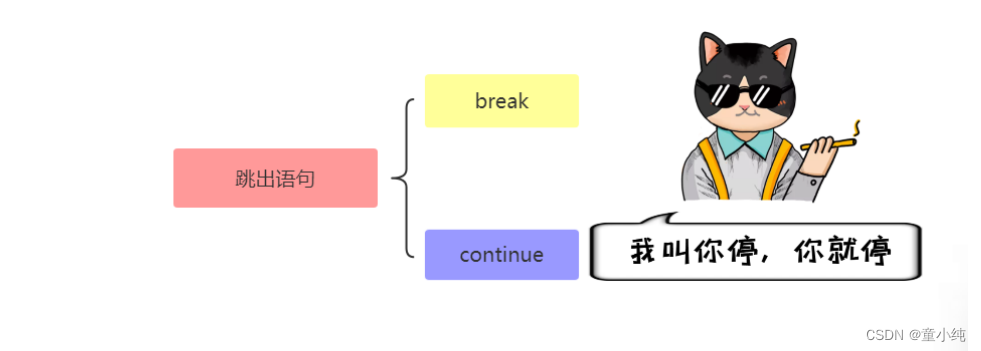 JavaScript【条件语句、三元运算符、循环语句之for、 循环语句之while、循环语句之do…while】(四)-全面详解（学习总结---从入门到深化）