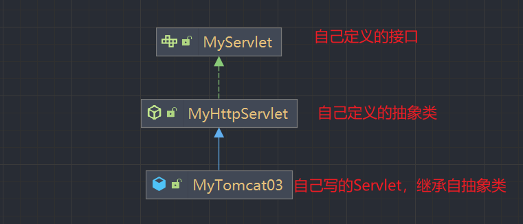 【手写Tomcat】4.自己设计Servlet