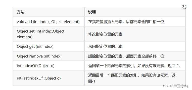 Java基础深化和提高-------容器篇