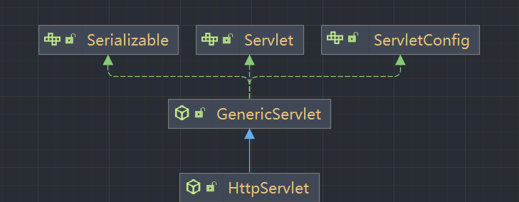 【手写Tomcat】4.自己设计Servlet