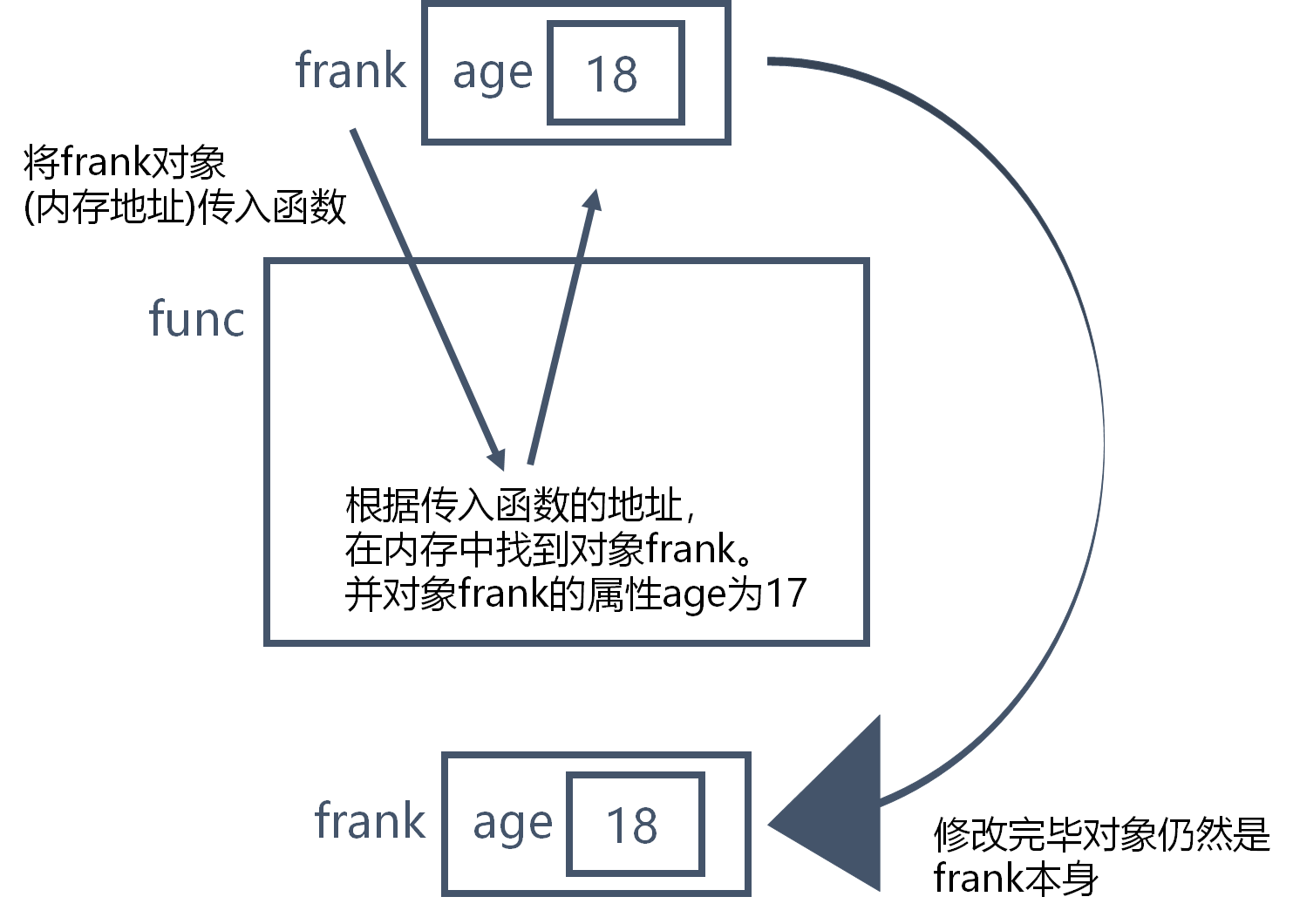 前端(JavaScript)------变量和内置对象