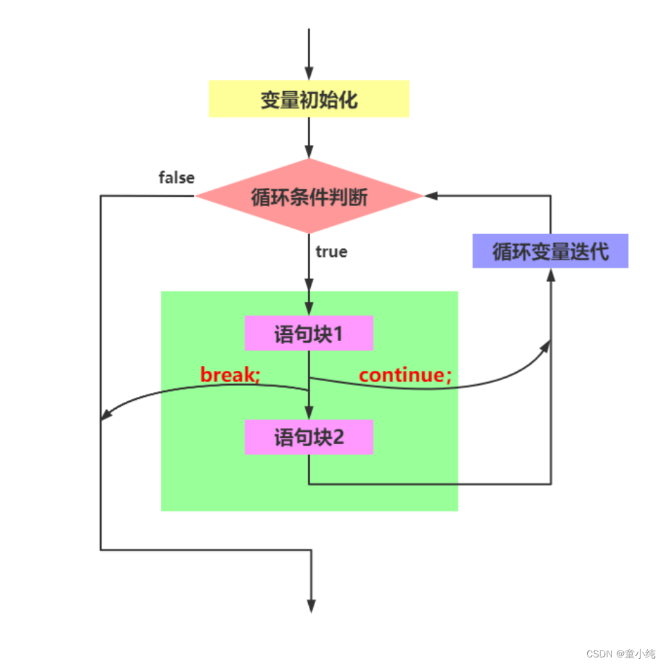 JavaScript【条件语句、三元运算符、循环语句之for、 循环语句之while、循环语句之do…while】(四)-全面详解（学习总结---从入门到深化）