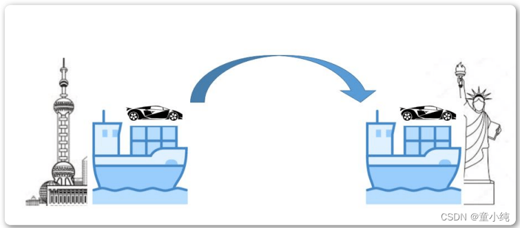 Docker-全面详解（学习总结---从入门到深化）