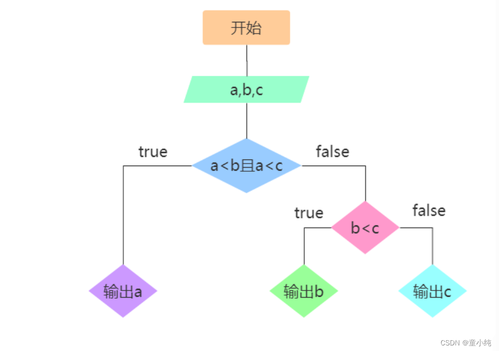 JavaScript【条件语句、三元运算符、循环语句之for、 循环语句之while、循环语句之do…while】(四)-全面详解（学习总结---从入门到深化）